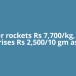 Silver rockets Rs 7,700/kg, gold rises Rs 2,500/10 gm as