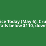Oil Price Today (May 6): Crude oil falls below $110, down