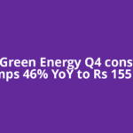KPI Green Energy Q4 cons PAT jumps 46% YoY to Rs 155 cr;
