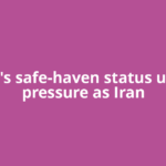 Gold's safe-haven status under pressure as Iran