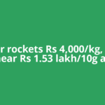 Silver rockets Rs 4,000/kg, Gold near Rs 1.53 lakh/10g as