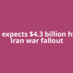 Toyota expects $4.3 billion hit from Iran war fallout