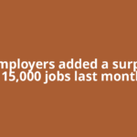 U.S. employers added a surprising 115,000 jobs last month