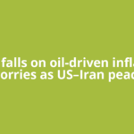 Gold falls on oil-driven inflation worries as US–Iran peace