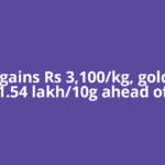 Silver gains Rs 3,100/kg, gold at Rs 1.54 lakh/10g ahead of
