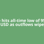 Rupee hits all-time low of 95.74 vs USD as outflows wipe