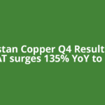 Hindustan Copper Q4 Results: Cons PAT surges 135% YoY to Rs