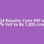 SAIL Q4 Results: Cons PAT surges 47% YoY to Rs 1,835 crore,