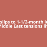 Gold slips to 1-1/2-month low as Middle East tensions lift