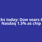 US stocks today: Dow soars 600 pts, Nasdaq 1.5% as chip