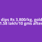 Silver dips Rs 3,800/kg, gold at Rs 1.58 lakh/10 gms after