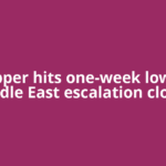 Copper hits one-week low as Middle East escalation clouds