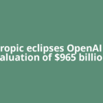 Anthropic eclipses OpenAI with valuation of $965 billion