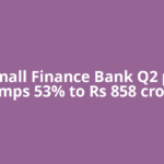 AU Small Finance Bank Q2 profit jumps 53% to Rs 858 crore