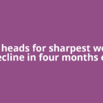 Gold heads for sharpest weekly decline in four months on