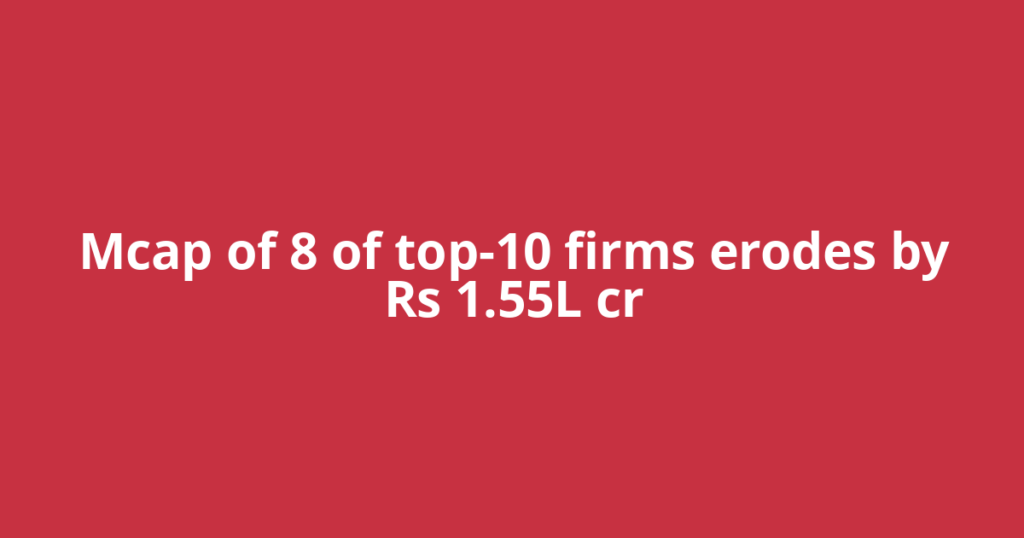 Mcap of 8 of top-10 firms erodes by Rs 1.55L cr