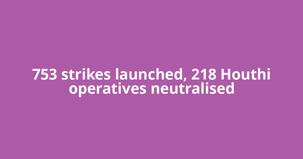 753 strikes launched, 218 Houthi operatives neutralised