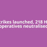 753 strikes launched, 218 Houthi operatives neutralised
