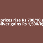 Gold prices rise Rs 700/10 gram; silver gains Rs 1,500/kg