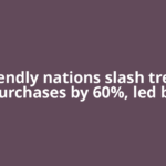US-friendly nations slash treasury purchases by 60%, led by